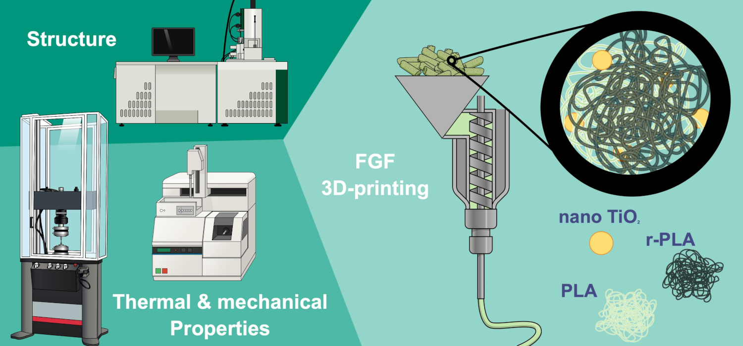 Propiedades térmicas y mecánicas de nanocompuestos de ácido poliláctico/óxido de titanio reprocesados para fabricación aditiva por extrusión de material